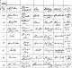 William Francis Shardalow Birth Certificate William Francis Shardalow Birth Certificate